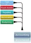 This article on how to read your cash flow statement was first published in August 2011 in The Bookkeeper's Notes. I present it here as a handy reference.