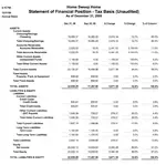 Sample financial reports because sometimes a picture is better than words ... for those who learn by seeing. These bookkeeping reports are a reference point for producing your own financial statements.