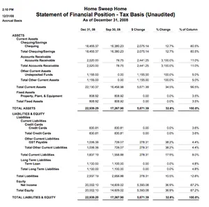 Sample financial reports because sometimes a picture is better than words ... for those who learn by seeing. These bookkeeping reports are a reference point for producing your own financial statements.