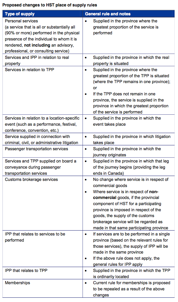 Proposed exceptions to the place of supply rules