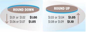 CRA's pictoral rounding guidelines for the elimination of the penny. 