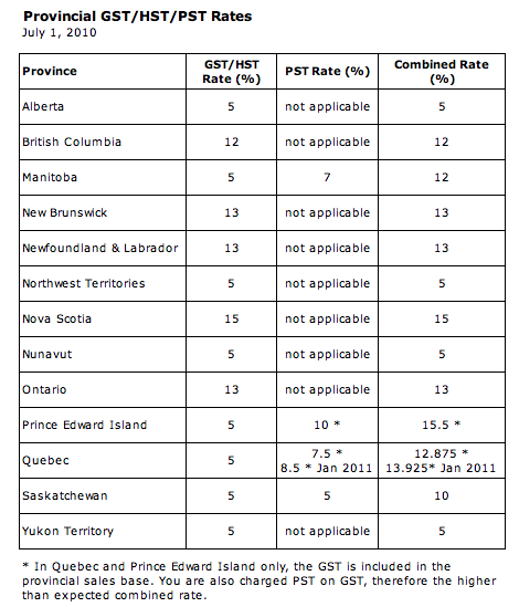 Canada Sales Tax Chart