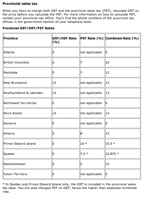 Canada Sales Tax Chart