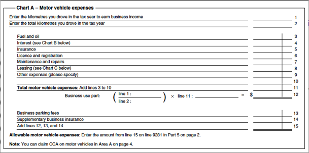 Capital Cost Allowance Chart For Vehicle