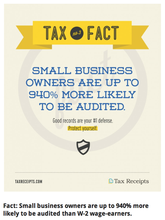 TaxReceipts.com - Small Business Audit Stats