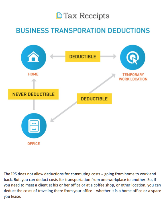 TaxReceipts.com-The simple guide to small business transportation deductions.