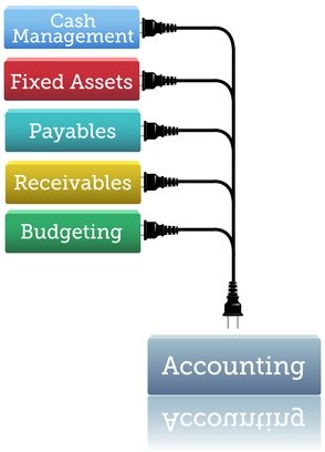 Learn how to read your cash flow statement.