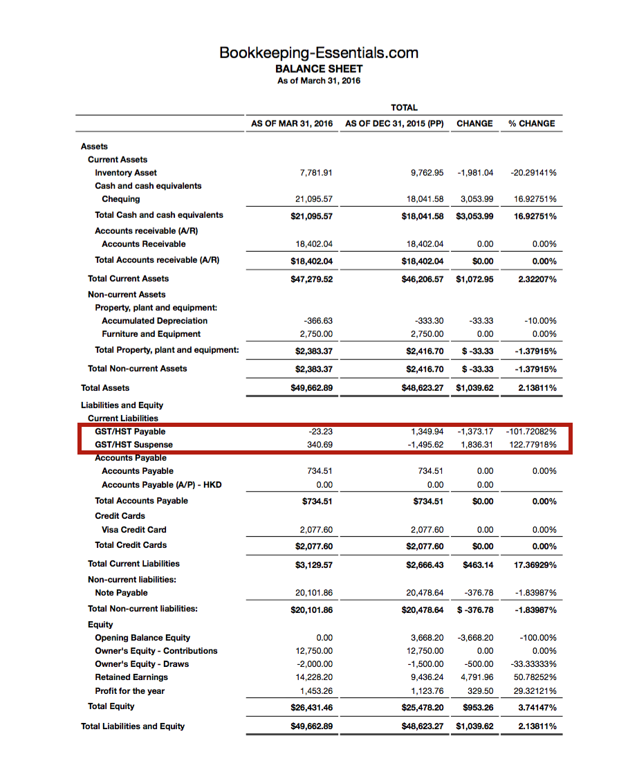 GST Suspense Account Used In QBO Conversion