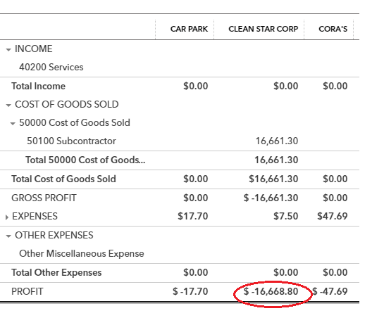 QBO T4A reporting total