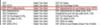 ITC Adjustment Setup